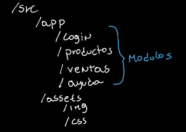 Módulos